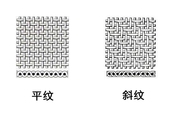 碳纤维平纹和斜纹对比