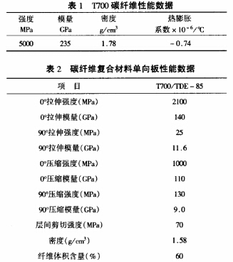 T700碳纤维及环氧树脂参数
