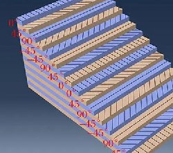 碳纖維制品鋪層設計內容解讀